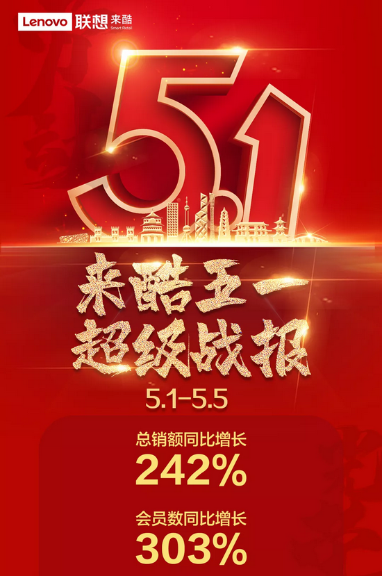 五一佳節(jié)來酷再創(chuàng)業(yè)績新高，智慧零售升勢向陽奔跑