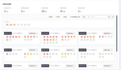 華為云數據安全中心全新升級， 守護數據 的 全生命周期安全
