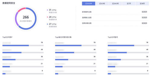 華為云數據安全中心全新升級， 守護數據 的 全生命周期安全
