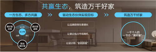 住小幫品牌slogan升級，“輕松住好家”助國人提升居住體驗