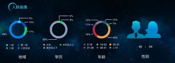 拿量、觸達(dá)、轉(zhuǎn)化，什么才是投效果廣告的核心？