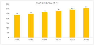 閱后即焚Snap十年，在逆風(fēng)中前行