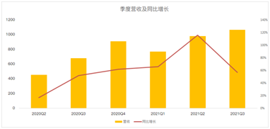 閱后即焚Snap十年，在逆風(fēng)中前行