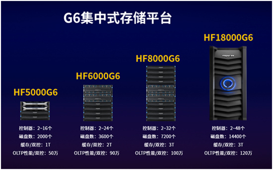 浪潮強勢發(fā)布新一代G6存儲平臺，目標中國第一