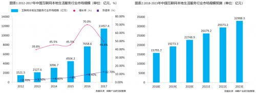醫(yī)美行業(yè)迎來(lái)互聯(lián)網(wǎng)本地生活新拐點(diǎn)，私每全新垂直自營(yíng)模式打造醫(yī)美“小米”