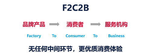 醫(yī)美行業(yè)迎來(lái)互聯(lián)網(wǎng)本地生活新拐點(diǎn)，私每全新垂直自營(yíng)模式打造醫(yī)美“小米”