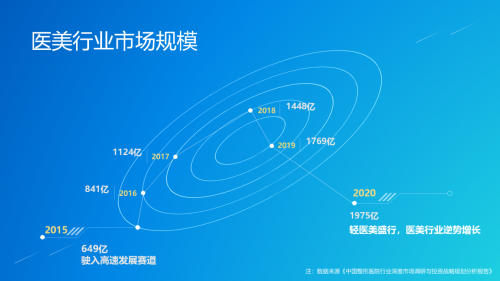 醫(yī)美行業(yè)迎來(lái)互聯(lián)網(wǎng)本地生活新拐點(diǎn)，私每全新垂直自營(yíng)模式打造醫(yī)美“小米”