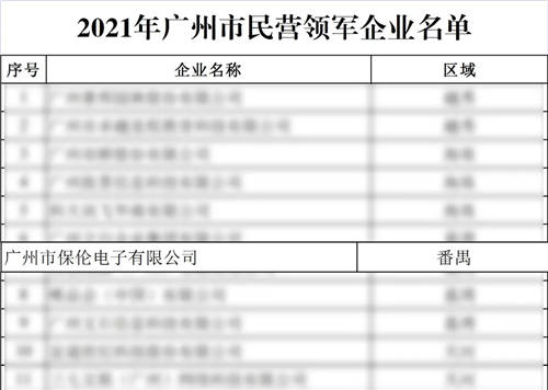 2021年廣州市民營領(lǐng)軍企業(yè)重磅發(fā)布！保倫電子itc成功入選！