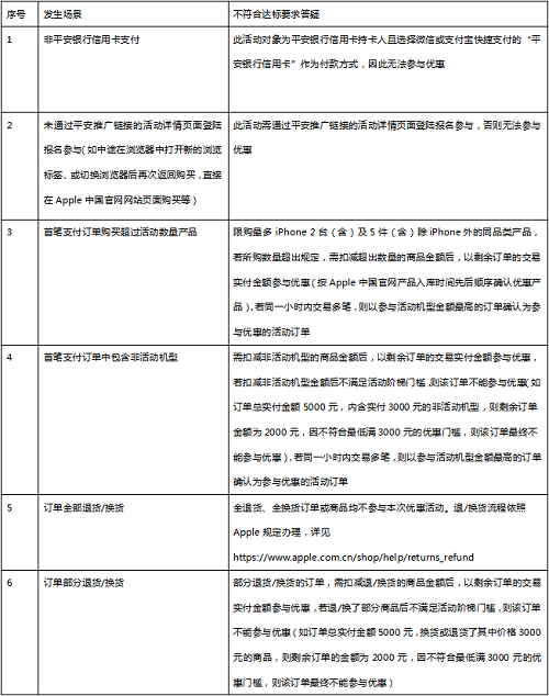 首發(fā)速度！平安信用卡高達(dá)16.1%返現(xiàn)！最高返現(xiàn)1288元！