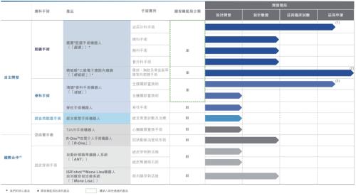 微創(chuàng)機(jī)器人即將赴港上市，富途與JP摩根、中金共同擔(dān)任承銷商