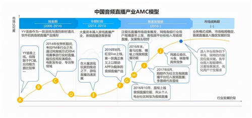 Yami品牌煥新之道：攜手金莎，乘風(fēng)起勢碰撞內(nèi)容火花