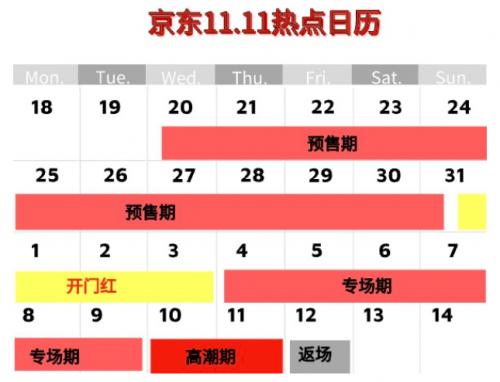 硬核！2021天貓雙十一紅包搶8888元攻略 京東淘寶雙十一預(yù)售茅臺(tái)酒火爆