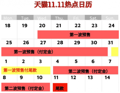 硬核！2021天貓雙十一紅包搶8888元攻略 京東淘寶雙十一預(yù)售茅臺(tái)酒火爆