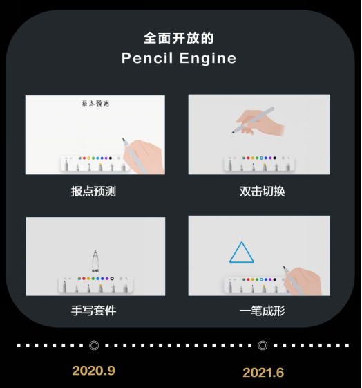 一支筆玩轉(zhuǎn)世間精彩，透過HDC 2021看華為平板背后的生態(tài)大棋