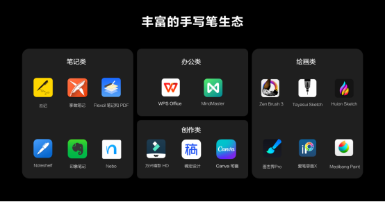 持續(xù)開放新能力，華為攜手伙伴共建自由創(chuàng)造、無界溝通的智慧辦公