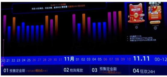 2021年雙11活動(dòng)什么時(shí)候開始？天貓京東雙十一紅包攻略節(jié)奏搶先看