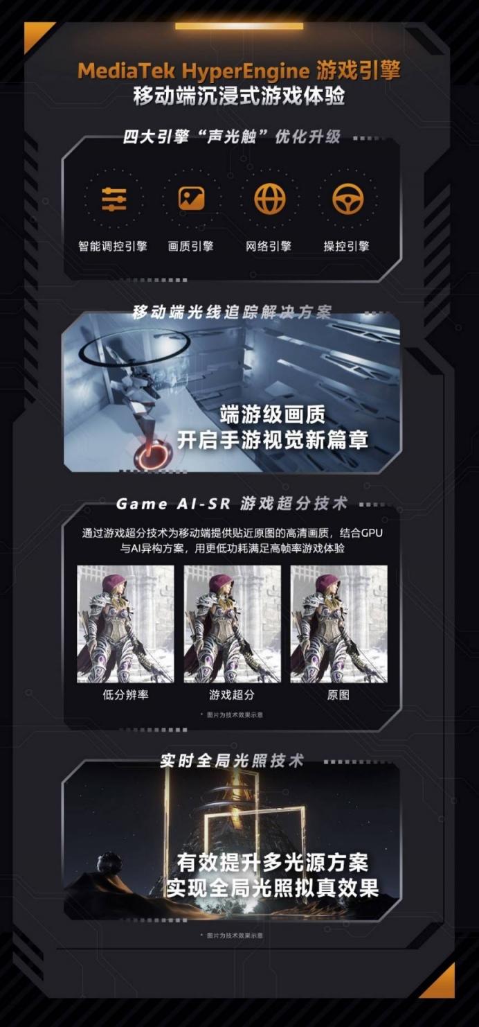 天璣游戲引擎來(lái)襲！聯(lián)發(fā)科旗艦Soc的游戲性能竟然這么強(qiáng)