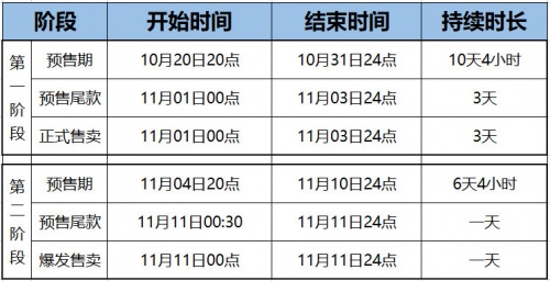【精】2021雙十一紅包如何領(lǐng)？淘寶天貓京東雙十一紅包活動攻略強勢來襲