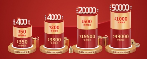 新客有禮，鑄博皇御$50000助您搏擊黃金行情！