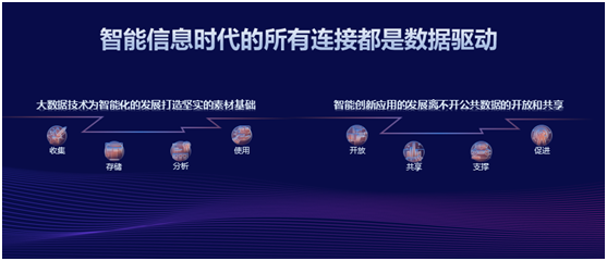 新浪王?。涸钪嫣幵诿妊侩A段 數(shù)據(jù)智能將驅(qū)動新一輪產(chǎn)業(yè)革命