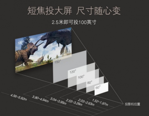 除了極米Z6X！還有兩款新品搶先體驗