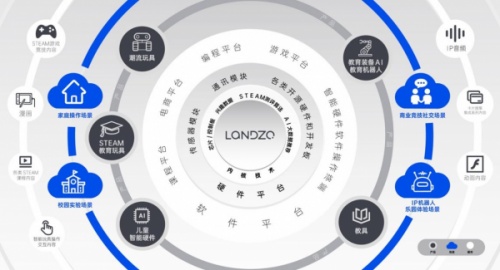 消費新科技賽道，藍宙崛起背后的價值思考