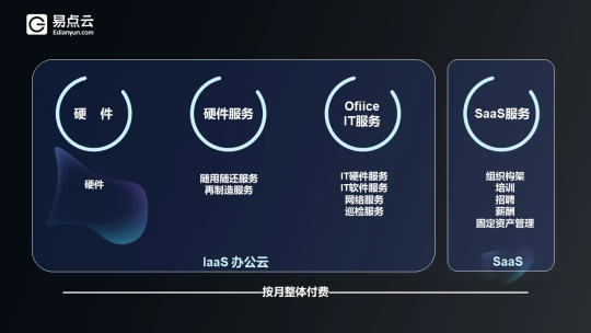 重新定義中國辦公I(xiàn)T，易點(diǎn)云深入“無人區(qū)”