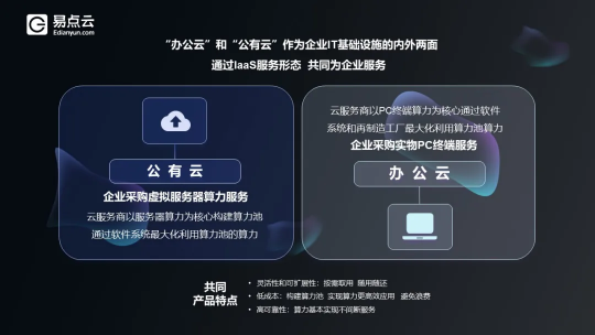 重新定義中國辦公I(xiàn)T，易點(diǎn)云深入“無人區(qū)”