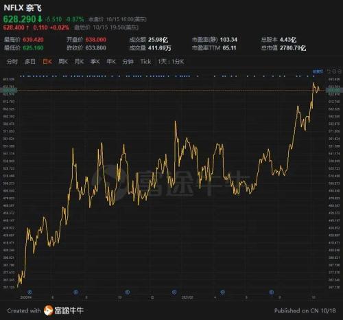 富途ESOP：《魷魚游戲》爆紅，Netflix股權(quán)激勵做對了