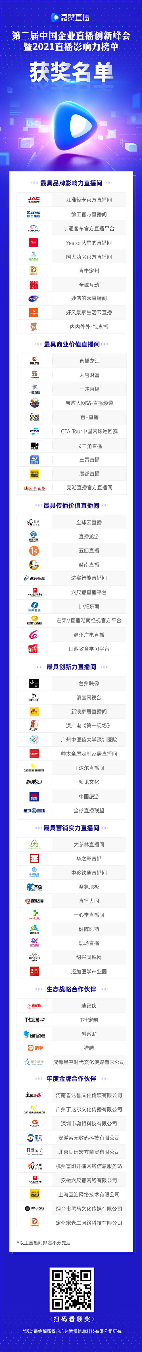 2021直播影響力榜單揭曉，共同見證2021企業(yè)直播營銷標(biāo)桿!