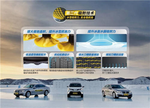 佳通輪胎和固特異輪胎哪個(gè)好？誰(shuí)能為冬季出行提供更高安全保障？