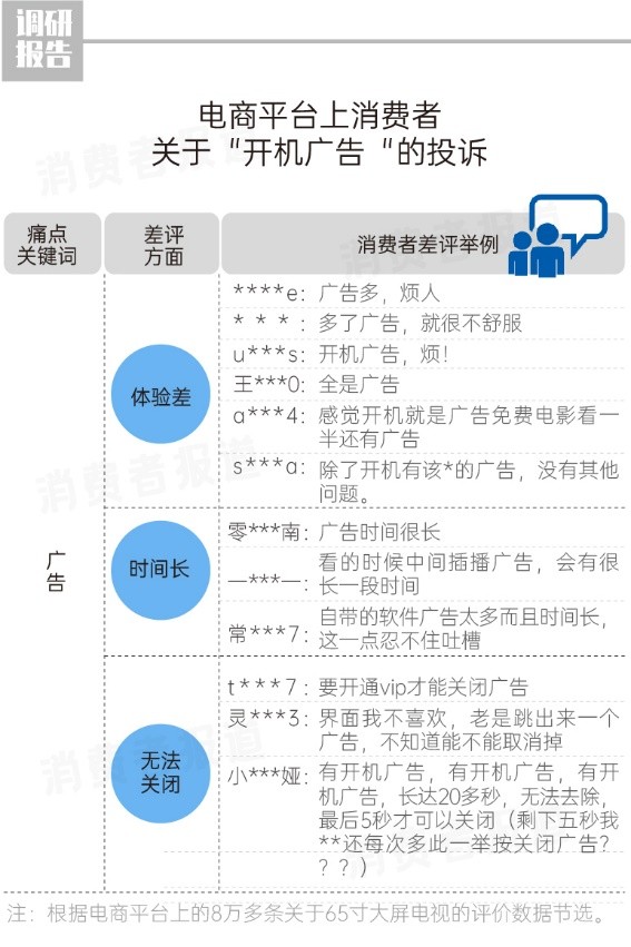 《大屏電視痛點(diǎn)報(bào)告》發(fā)布，2699元榮耀智慧屏X2 65英寸成為“全場(chǎng)最佳”