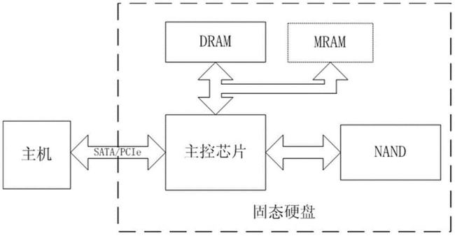健康度歸零就不能用了？SSD比你想象得更長壽