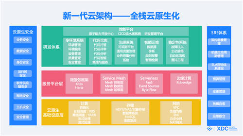 首屆稀土開(kāi)發(fā)者大會(huì)正式召開(kāi)，2大重磅開(kāi)源、16大技術(shù)分論壇炸場(chǎng)來(lái)襲！