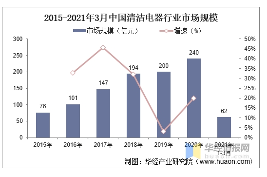 殺出重圍??！湖北這家企業(yè)上榜雙十一TOP3