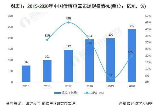 殺出重圍！！湖北這家企業(yè)上榜雙十一TOP3