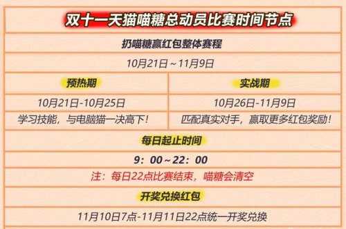 [省錢攻略]雙11超級(jí)紅包怎么領(lǐng)？玩轉(zhuǎn)天貓?zhí)詫氹p十一喵糖總動(dòng)員瓜分20億紅包