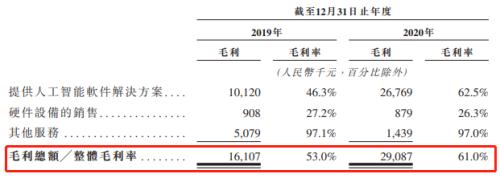 鷹瞳科技即將登陸港交所，富途與瑞銀、中信證券共同任承銷商
