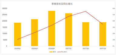 股價(jià)回撤17%，老牌社交媒體Facebook全力押注元宇宙
