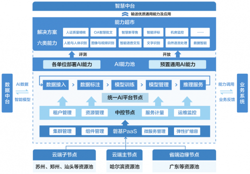 中國移動統(tǒng)一AI平臺在第四屆世界聲博會暨2021科大訊飛全球1024開發(fā)者節(jié)榮獲“人工智能十大產(chǎn)品金獎”