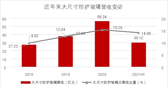 藍(lán)思科技拋出回購計劃，股價聞聲大漲