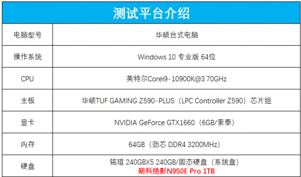 朗科絕影N950E Pro固態(tài)硬盤評測：獨立緩存搭配個性散熱馬甲，確保性能高速穩(wěn)定