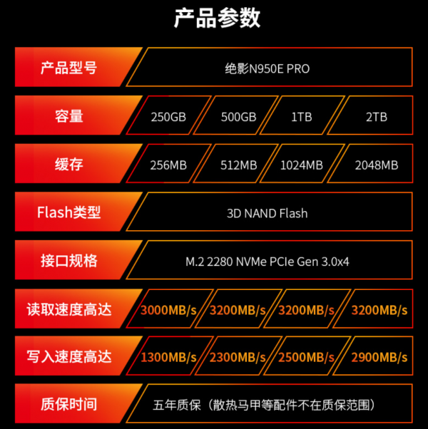 朗科絕影N950E Pro固態(tài)硬盤評測：獨立緩存搭配個性散熱馬甲，確保性能高速穩(wěn)定