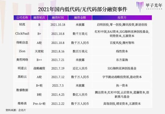企業(yè)級(jí)無(wú)代碼實(shí)現(xiàn)數(shù)用一體，真實(shí)力？空噱頭?