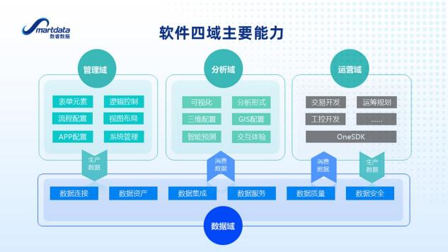 企業(yè)級(jí)無(wú)代碼實(shí)現(xiàn)數(shù)用一體，真實(shí)力？空噱頭?