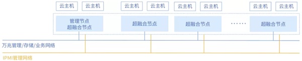 世界工程機械排頭兵，ZStack Cloud助力徐工集團建設混合云