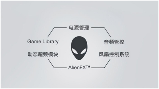 AURORA R13 以無限想象打破禁錮，以強(qiáng)悍實(shí)力挑戰(zhàn)邊界