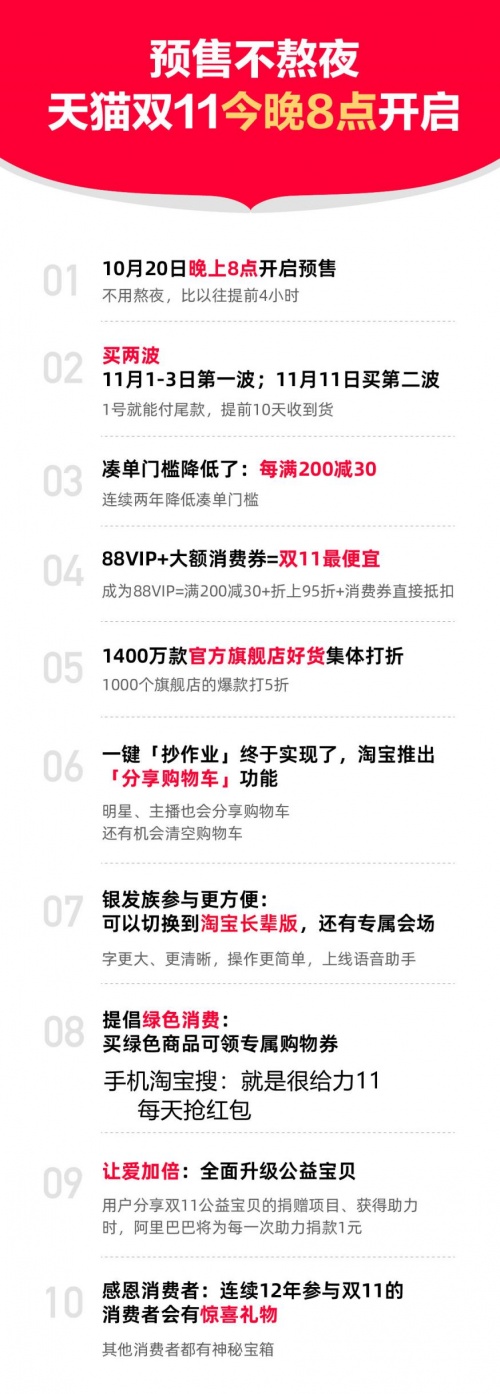 2021天貓雙十一喵糖總動(dòng)員組隊(duì)怎么玩 淘寶喵糖活動(dòng)技巧規(guī)則玩法介紹