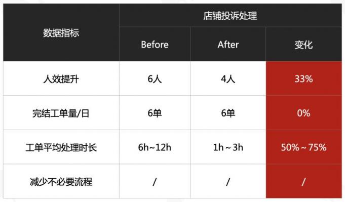 服務(wù)如何“加熱”直播間？來(lái)聽(tīng)聽(tīng)TOP主播烈兒寶貝怎么說(shuō)
