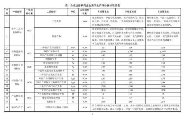 蘭寶環(huán)保醫(yī)化VOCs廢氣治理之原料藥生產(chǎn)新指標(biāo)